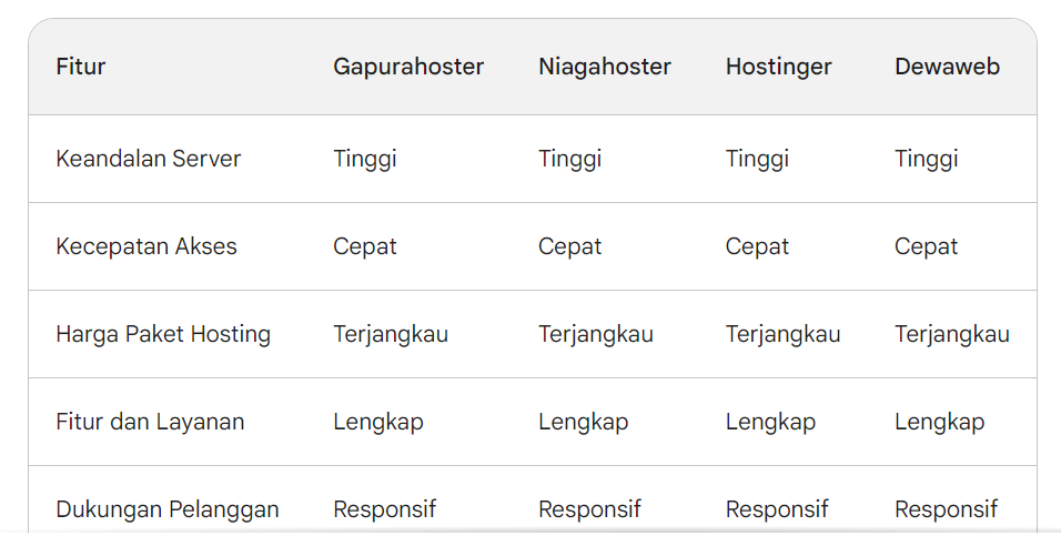 gapurahoster vs kompetitor